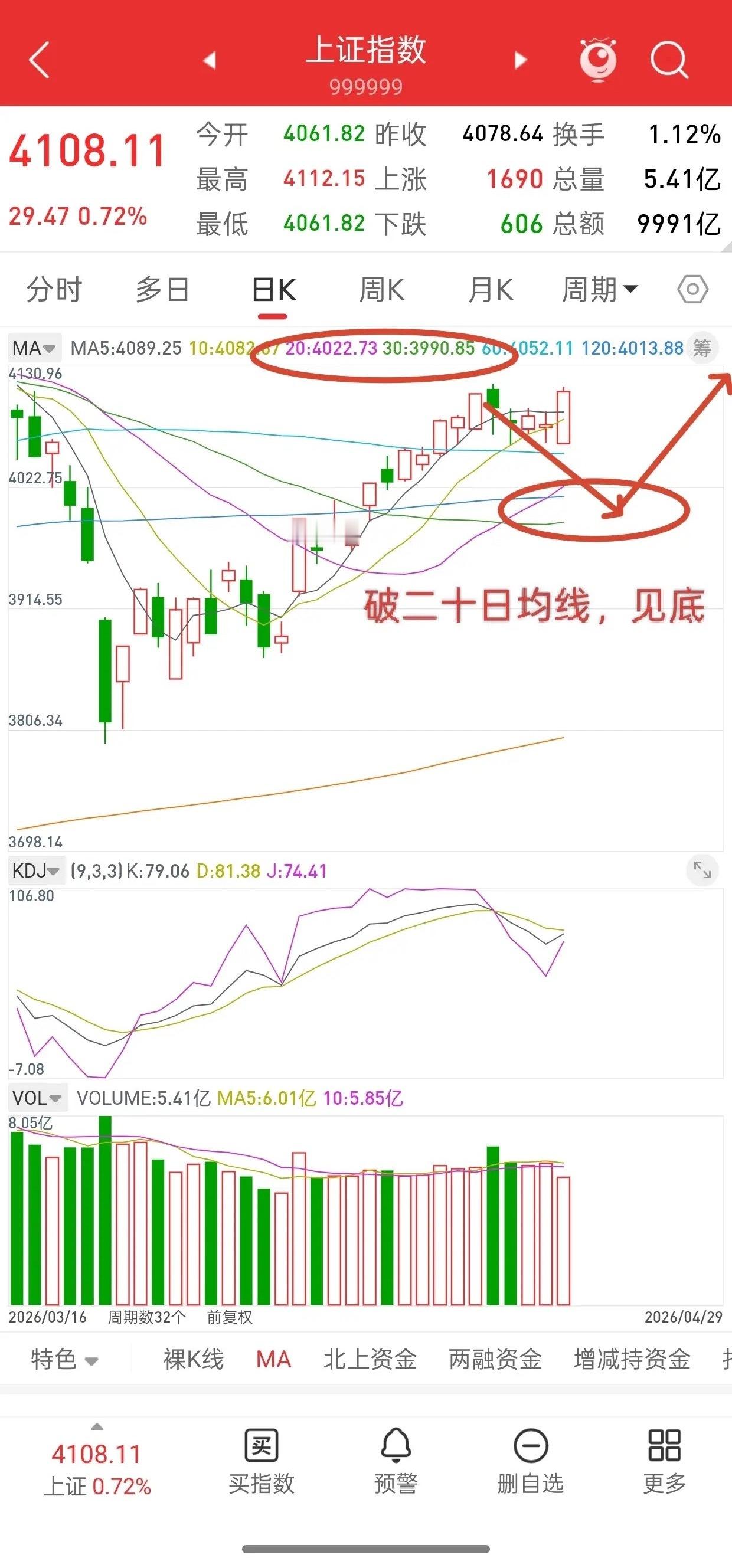 A股，只要不贪心，都可以全身而退！主力其实有些时候，比我们想象的要好得多，最起码