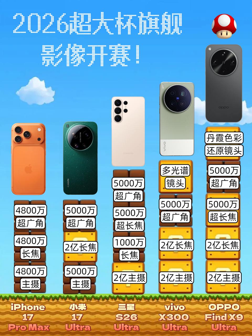 今年的超大杯旗舰有的在加速前进，比如OPPOFindX9Ultra；有的却