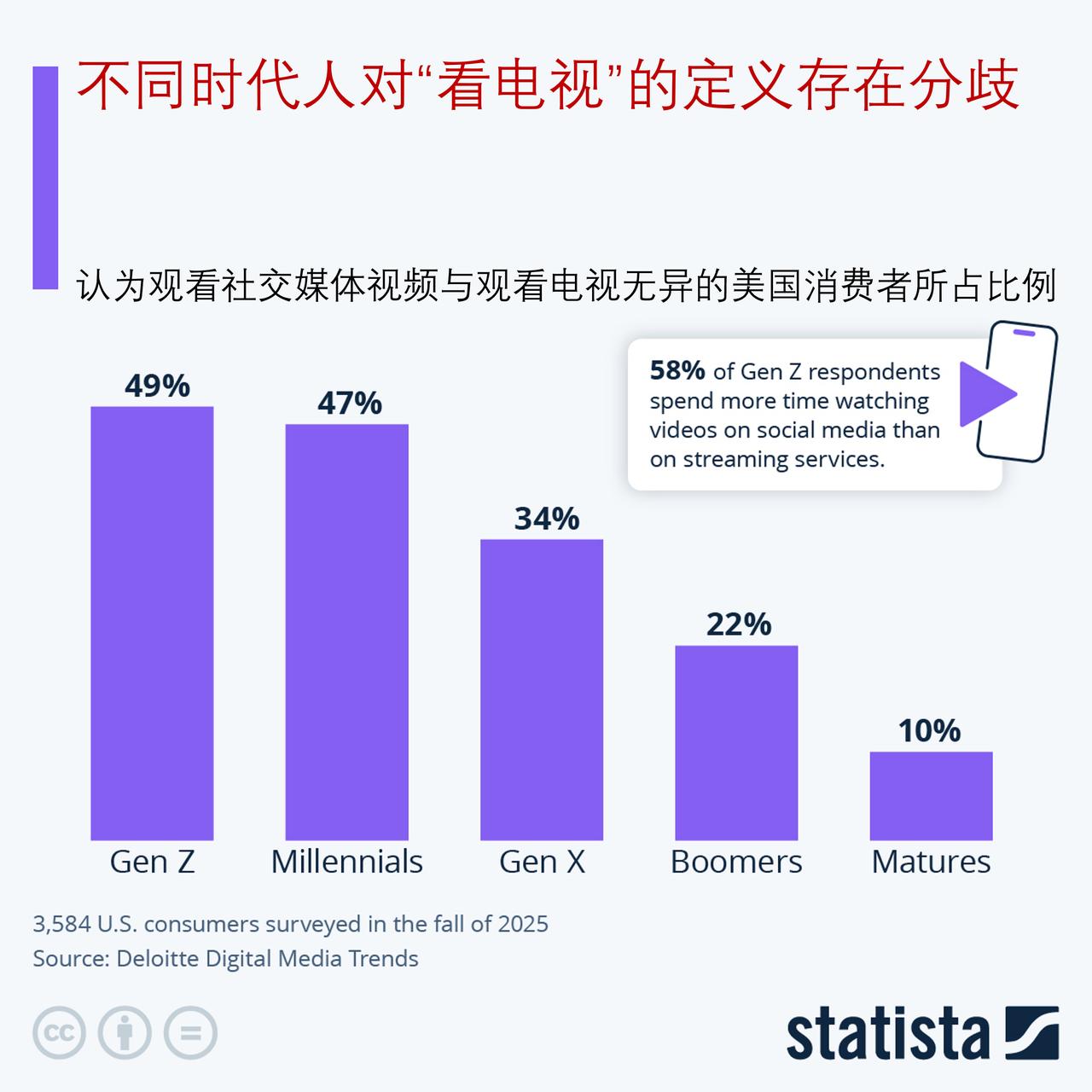 “看电视”意味着什么？来看不同时代人对“看电视”的定义以及电视消费中存在的代沟