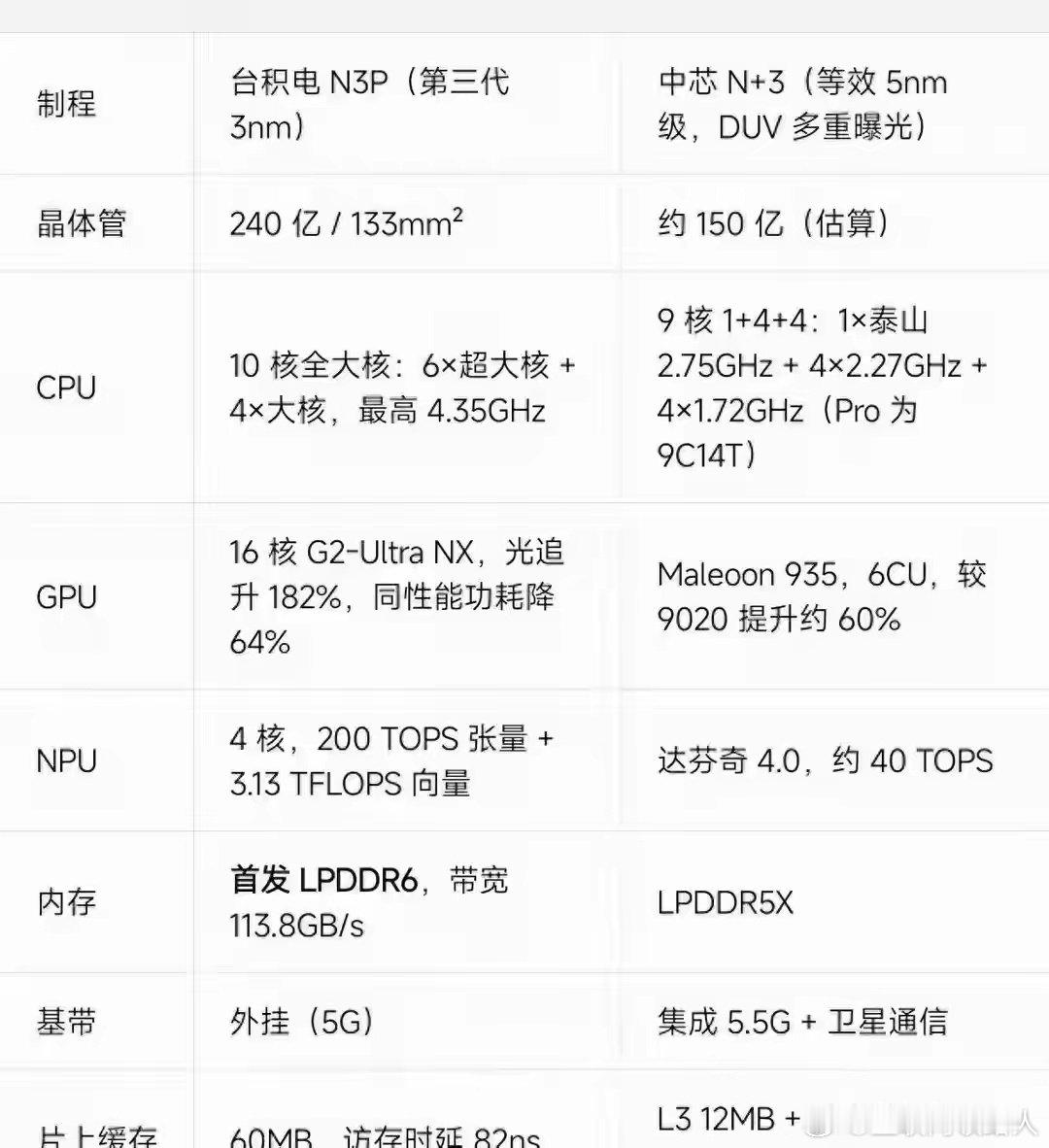 小米与华为能不能和睦共存、齐翼双飞？芯片行业本就是你追我赶、各有所长，结果被某些黑子不公平对待。小米