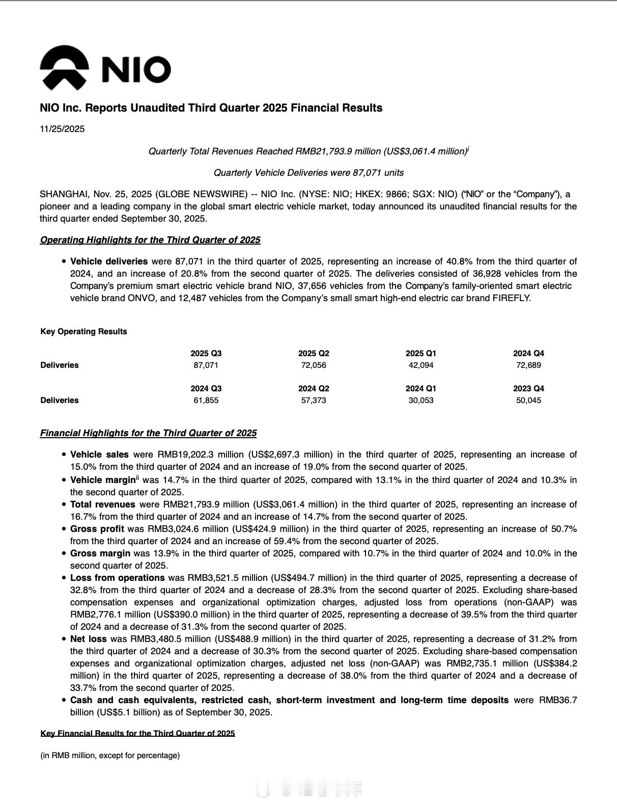 李斌刚刚在财报电话会上说，明年蔚来的经营目标是实现全年盈利（非GAAP）。「明年