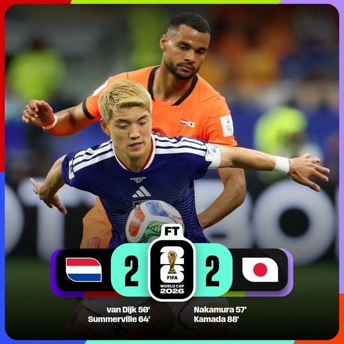 荷兰2比2日本纵观本次世界杯，感觉亚洲的几支球队表现都非常不错，韩国2比1捷克，