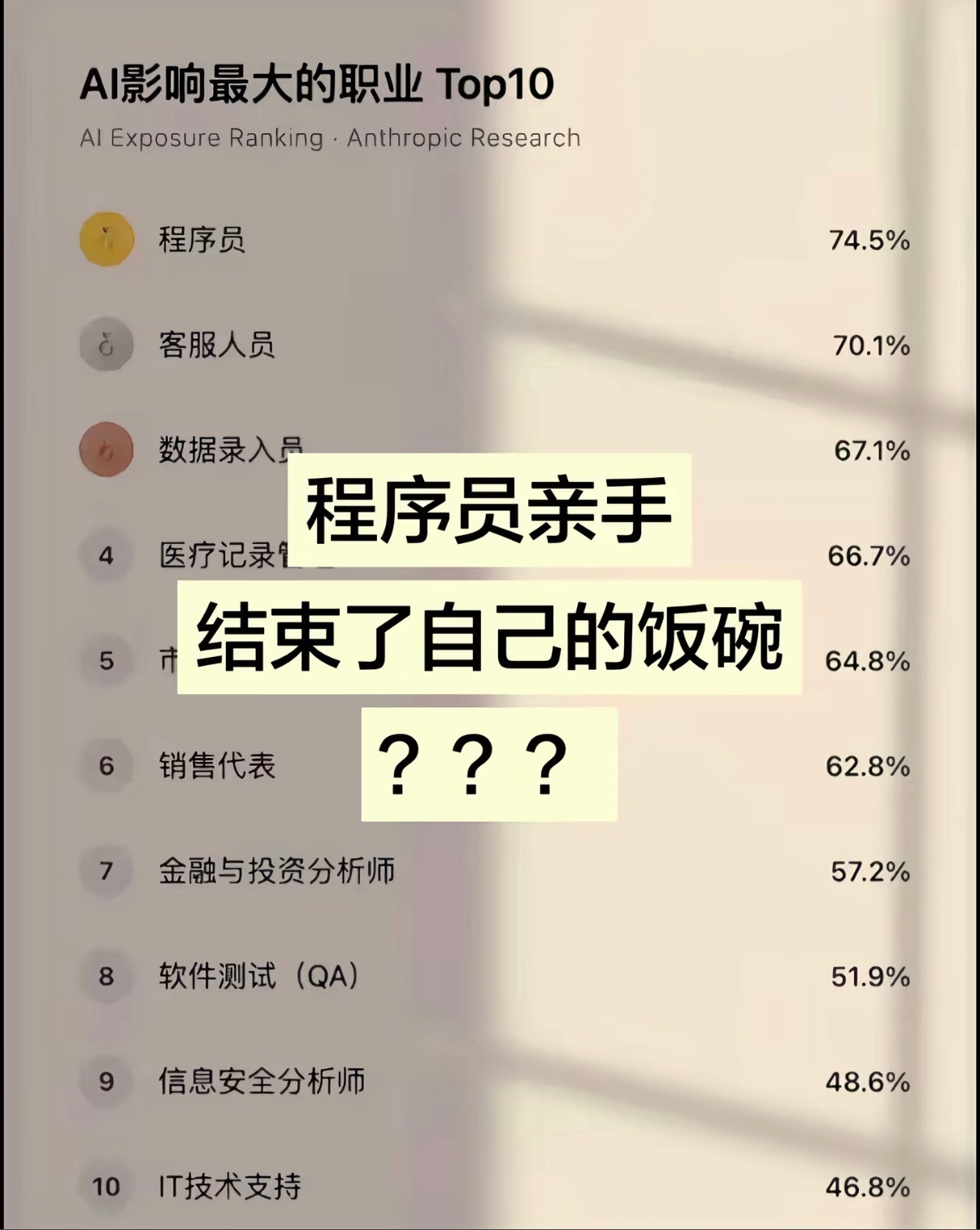 顶级程序员淘汰了普通程序员的饭碗