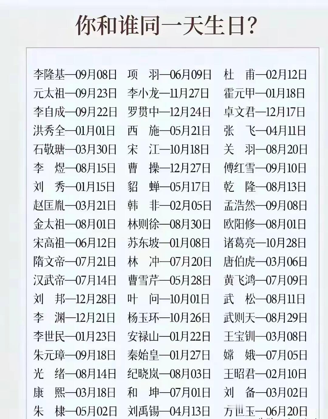 你与哪位历史名人同一天生日？农历。仅供参考。