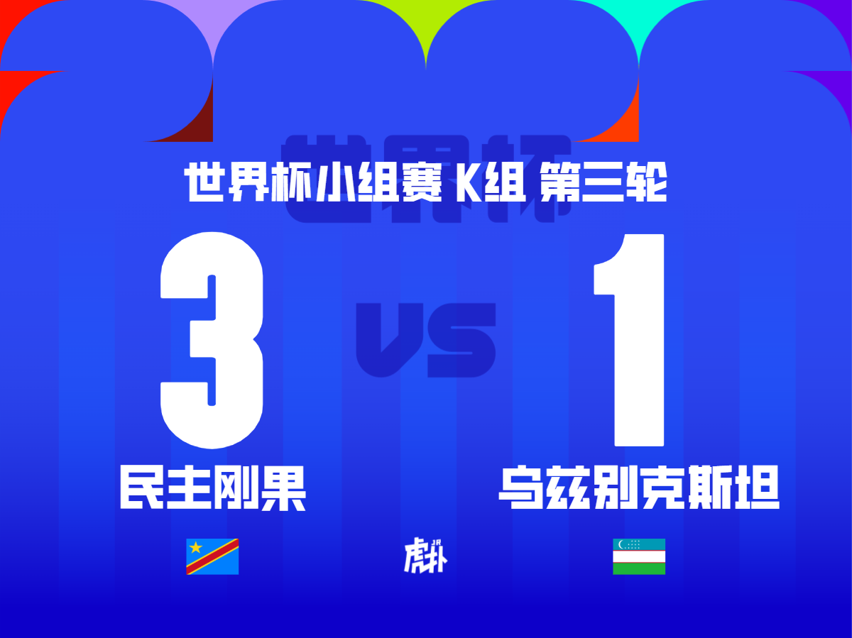 世界杯: 刚果3-1乌兹别克晋级淘汰赛, 同时送韩国出局
