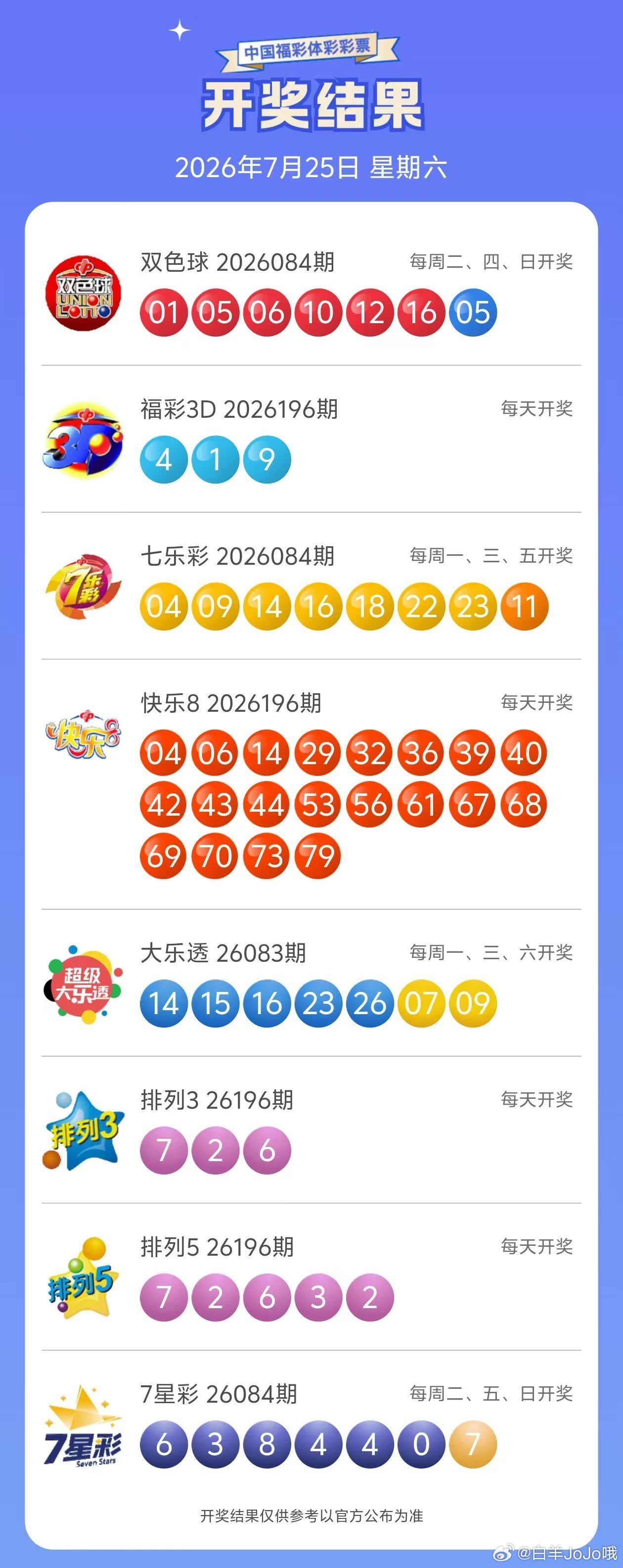 今晚开奖信息7月25日永州