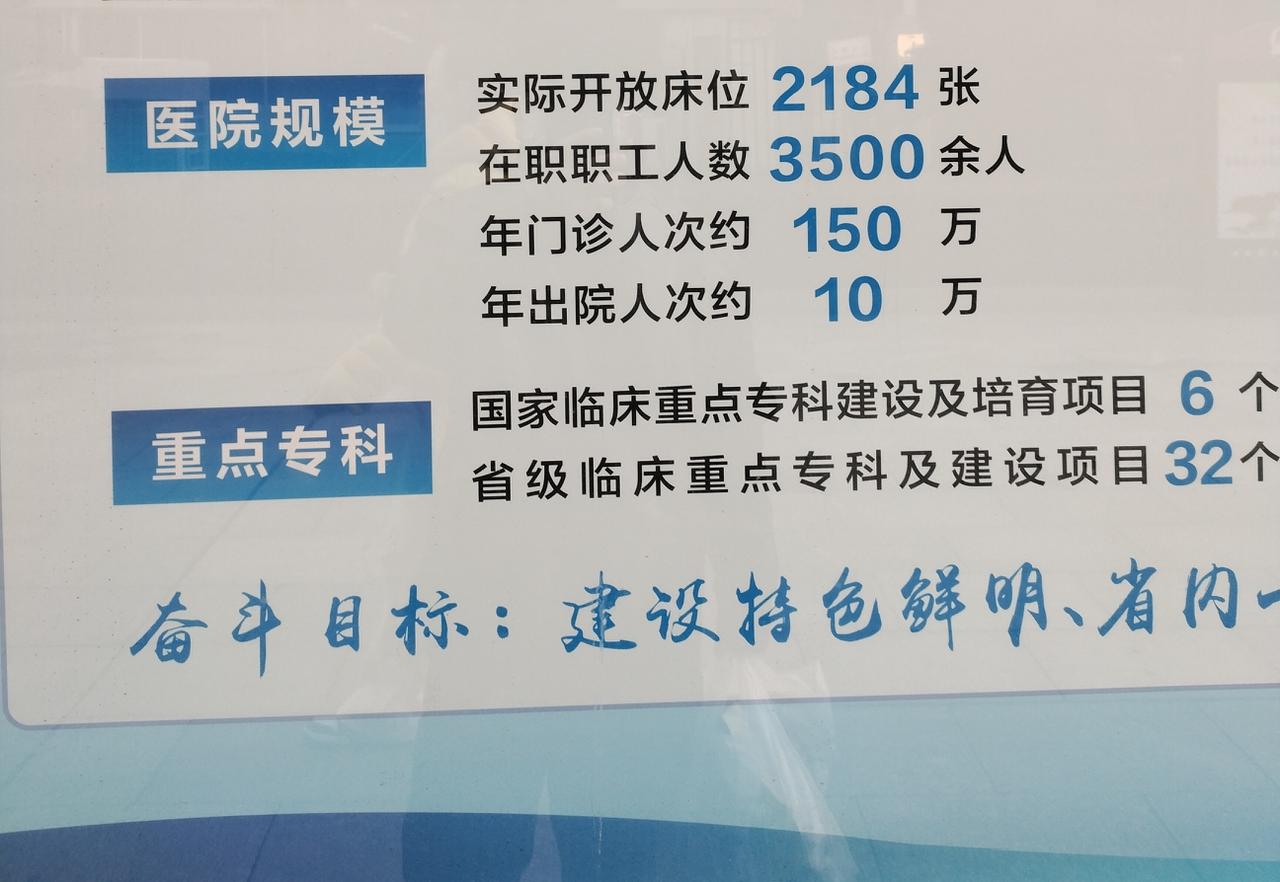 湖南一个地级市的三甲医院，有床位2184张，每年门诊人数150余万次，即平均每天