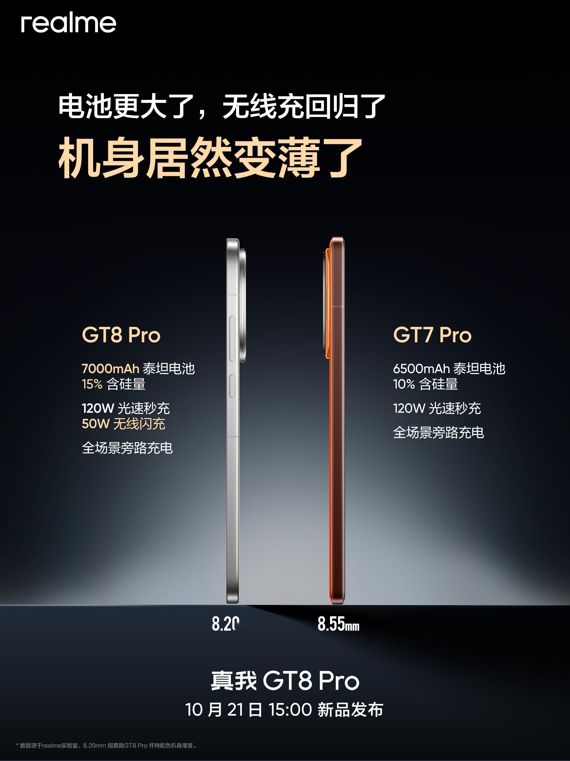 今年真我GT8Pro这外围配置也很扎实，1115E对称双扬、0816ESA超宽
