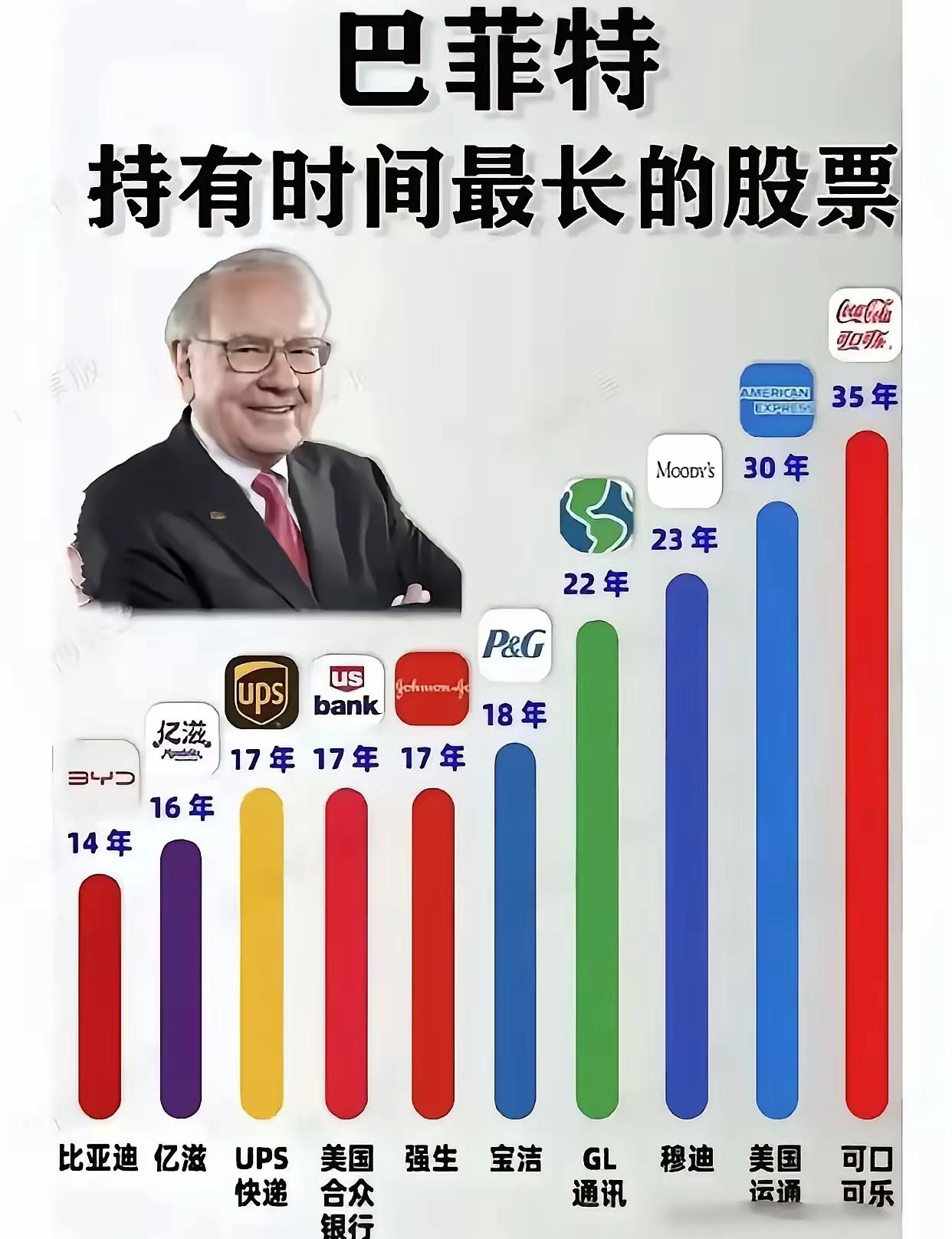 企业做到头，都想敲钟上市；打工人干到一定份上，不少人会研究炒股；股市里翻来翻去，