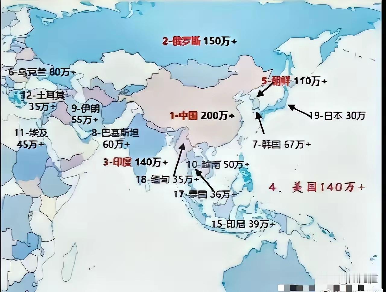 难怪我国要大力发展军工科技，大力研制多款六代机，战略轰炸机，大力建造航母，重型驱