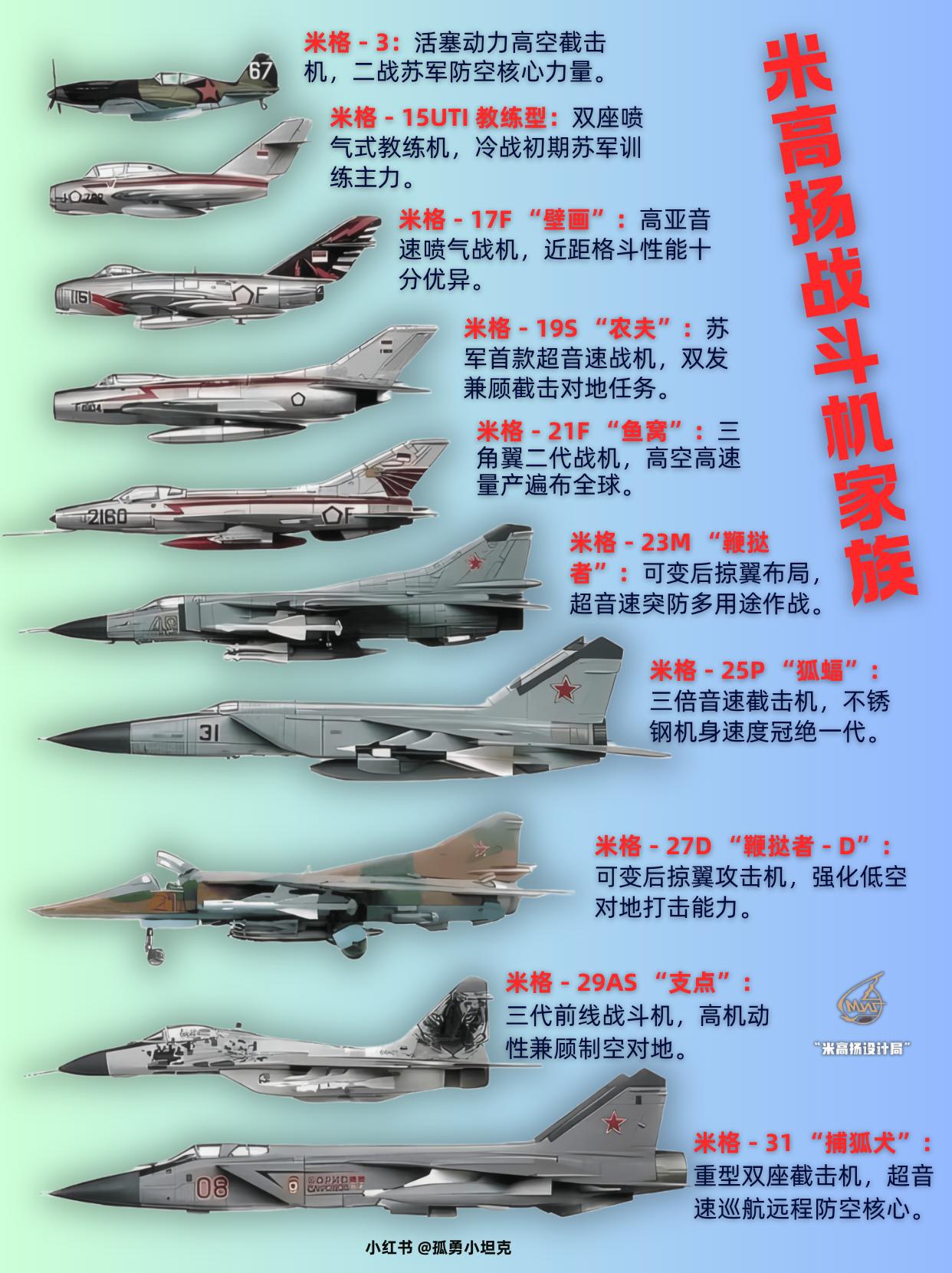 米高扬米格战机家族苏俄航空工业传奇剪影米高扬设计局撑起了苏俄半壁空中作战力量