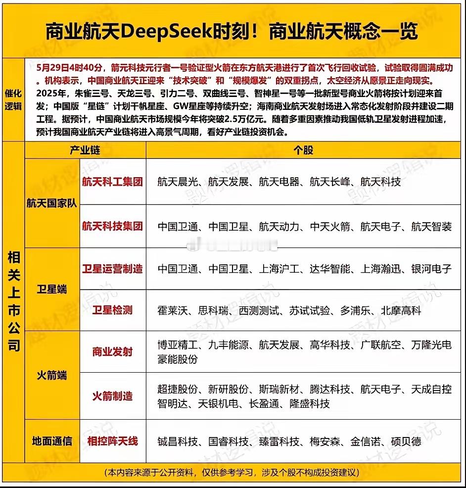 商业航天+DeepSeek​DeepSeek在商业航天领域的影响力不容小觑。就拿