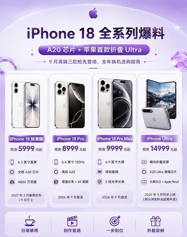 iPhone18全系列最新爆料！购机攻略收好2026苹果秋季新品发布会看点拉满