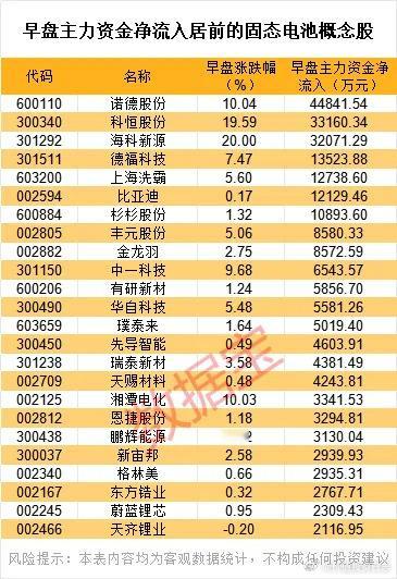 价值投资日志近期，固态电池企业加快步伐，多个头部企业明确固态电池装车时
