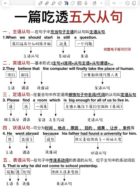 英语阅读理解五大从句🔥英语阅读必备