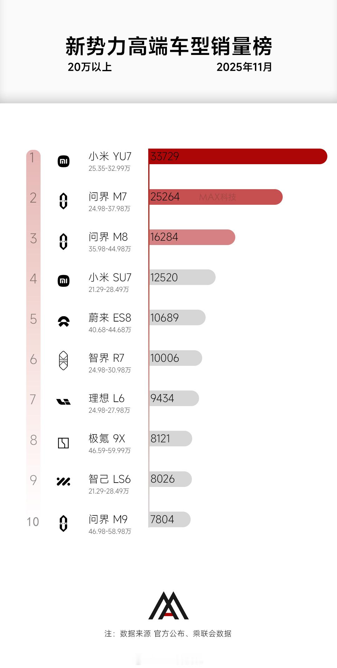小米三款新车齐曝光家庭旗舰：小米YU9性能SUV：小米YU7GT豪华轿车：小米