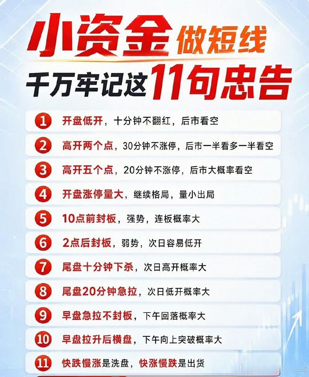 小资金做短线，牢记这11句盘口忠告小资金玩短线，拼的不是运气，而是盘口观察能力。