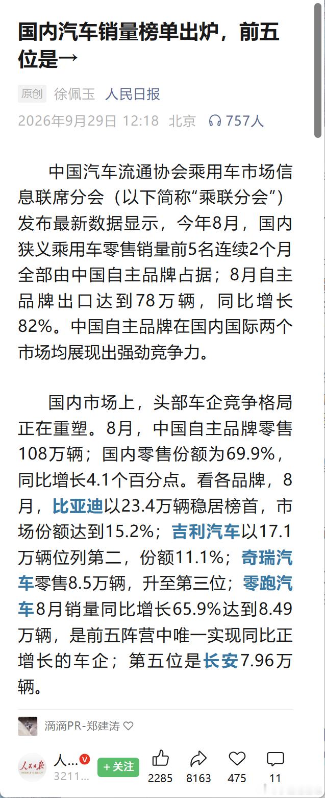 乘联会最新数据里，零跑有点猛。8月国内狭义乘用车厂商零售排名，比亚迪、吉利、奇瑞之后，零跑以8.49