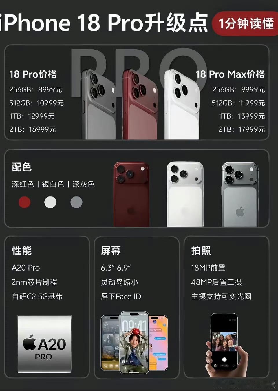 iPhone18Pro曝光！基础款不涨价，高配版价格飙升！iPhone