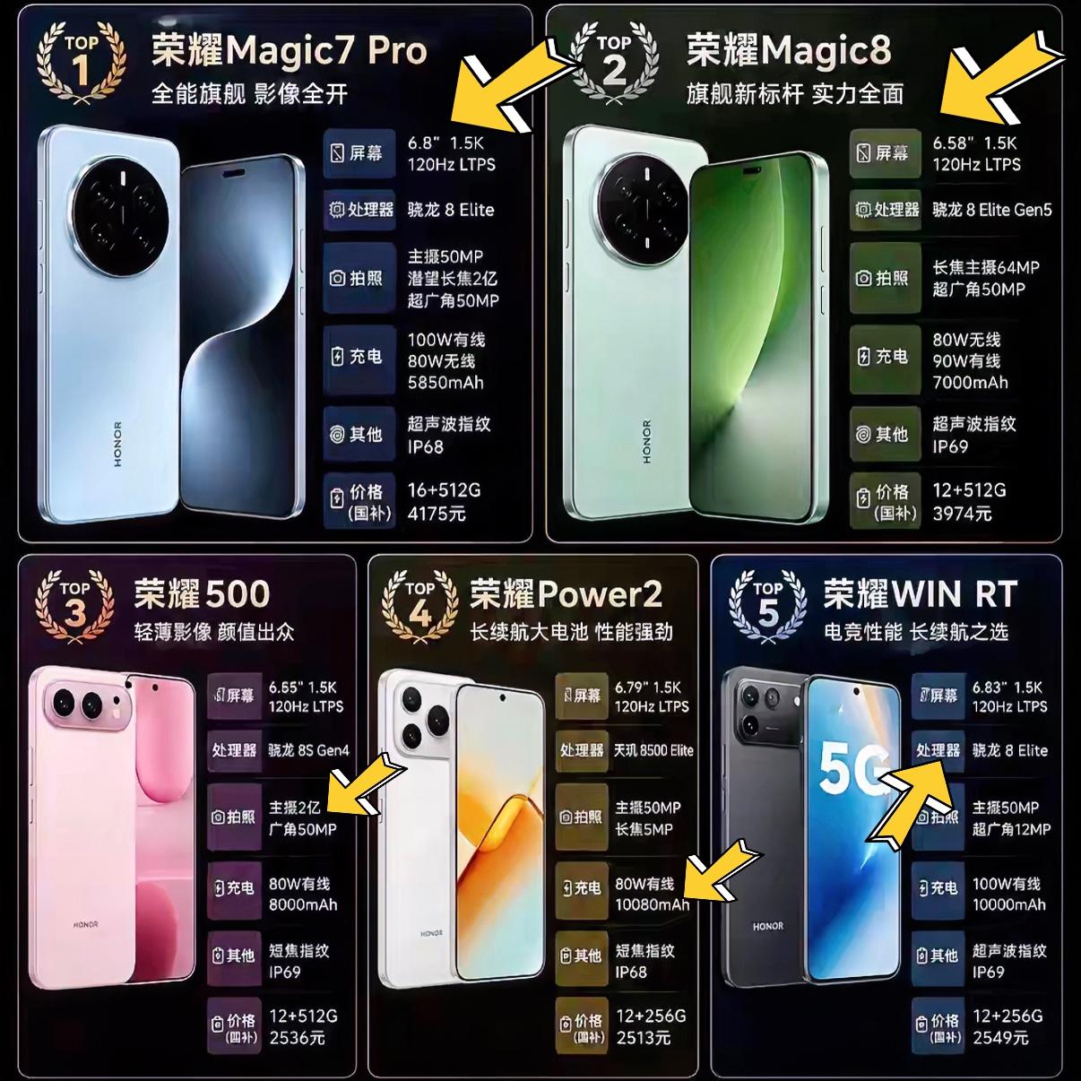 荣耀手机今年看这五款就够了，从旗舰机到长续航都有了，随便选也不踩坑。选旗舰机要听