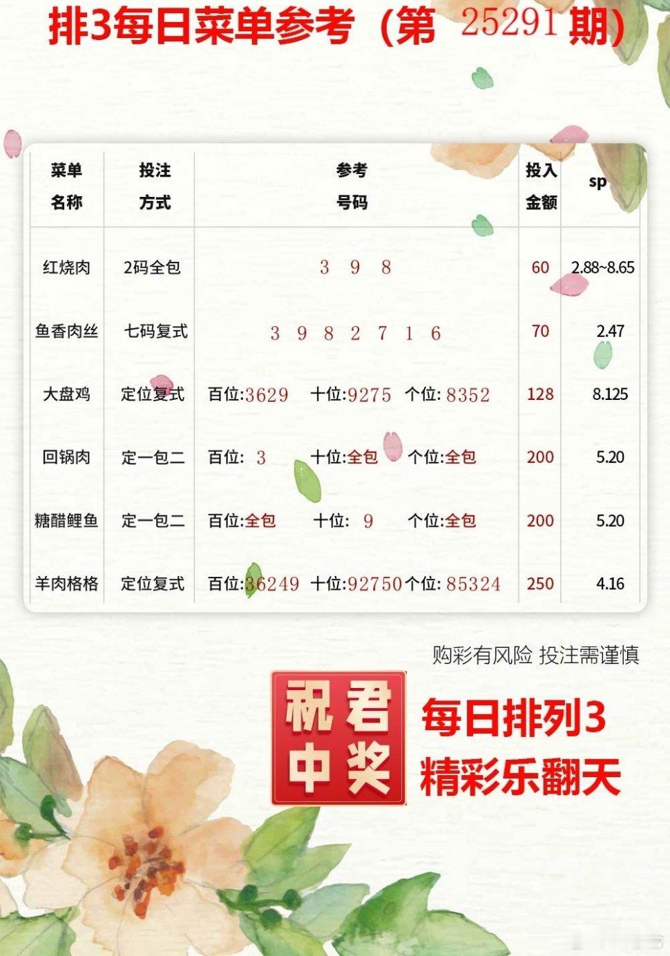 周六买注大乐透，梦想也许就在这一注。体彩福彩​​​