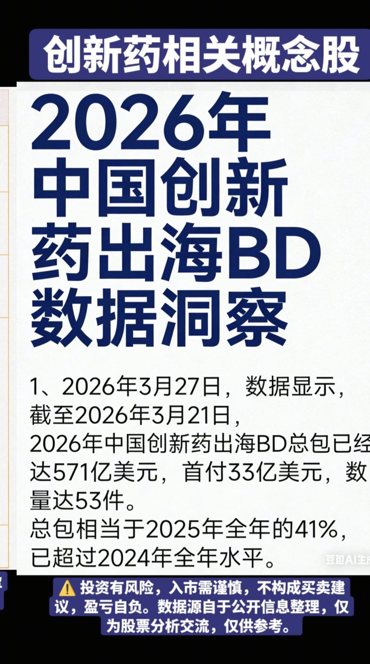 周末政策利好：创新药，出海！截至3月27日，我国共批准上市10款创新药，其中