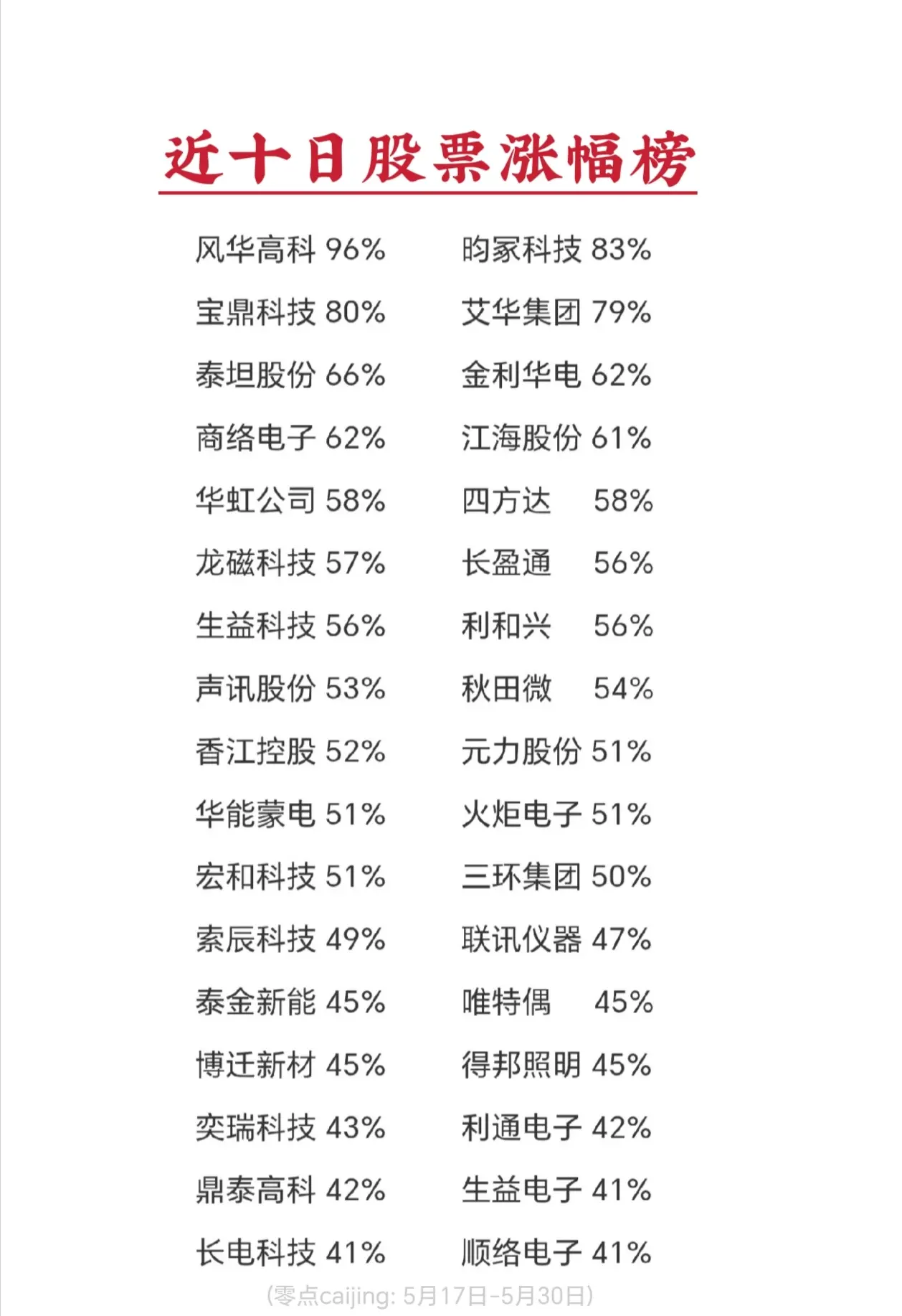 仅统计数据, 不构成操作建议