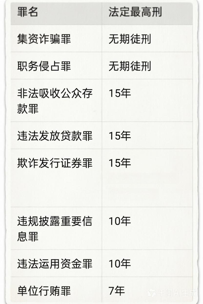 许家印为什么判的这么轻呢？！这是很多人的疑问。恒大集团负债规模高达2.43万