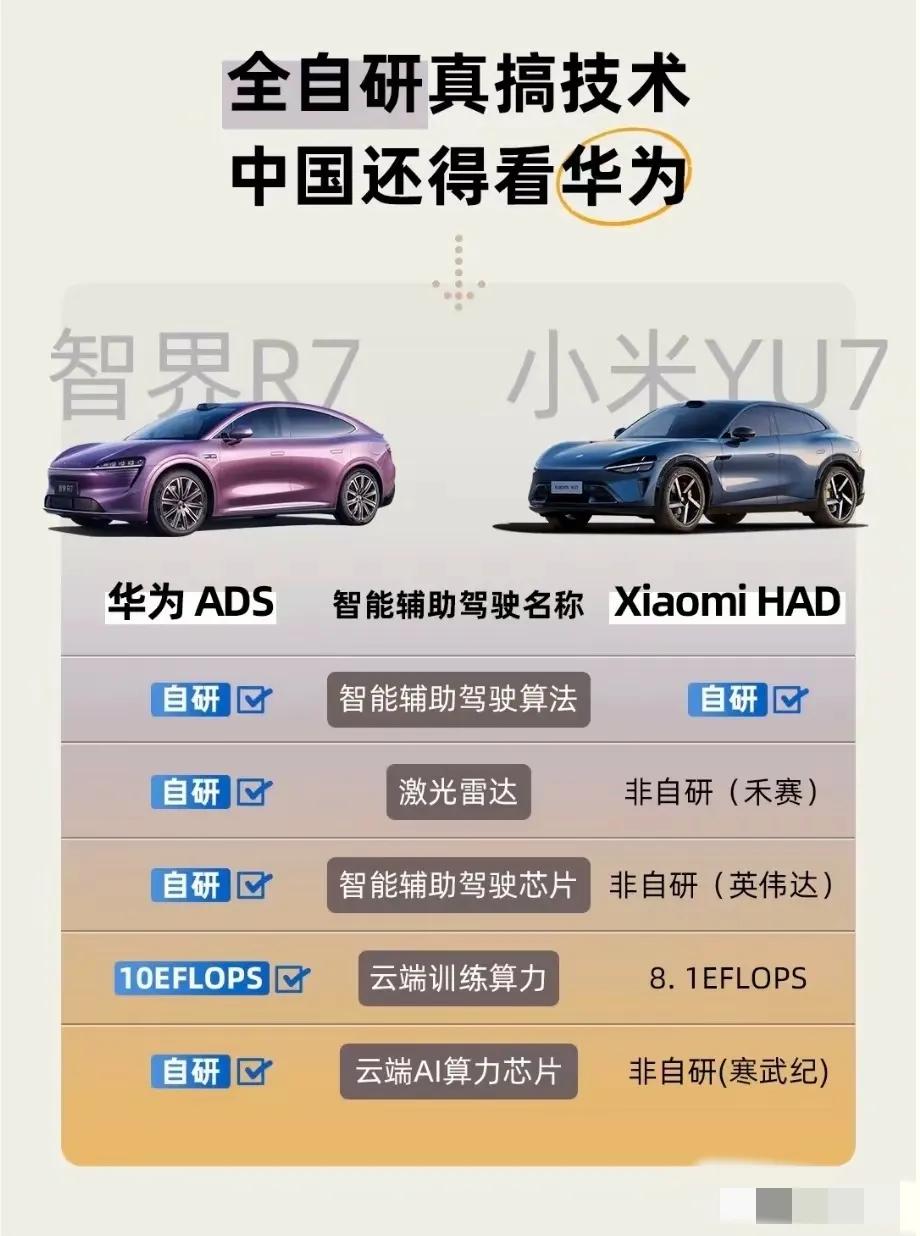 小米的智驾为什么在现阶段不如华为的智驾？究竟差在哪里？作为米粉，我也发现现阶段