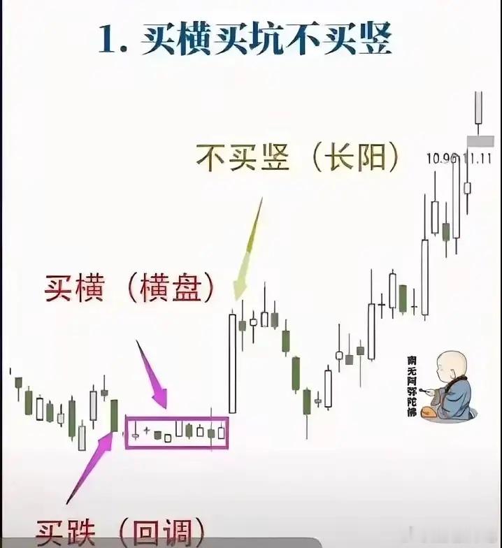主力洗盘结束的终极信号散户最大的痛点，就是总被主力洗在起涨前！记住，股票洗盘