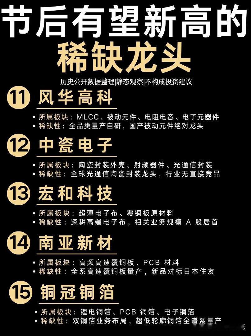 节后有望新高的稀缺龙头节后行情要启动，整理一份稀缺龙头清单给大家。覆盖PCB、