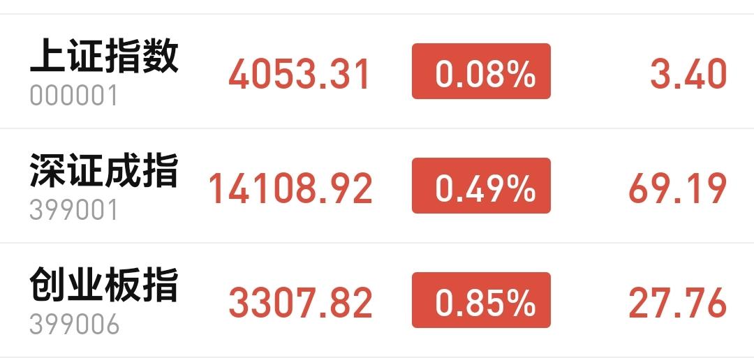 基金：盘中存在一个很大的问题（附Cpo板块和商业航天板块）今天市场高开，三大指