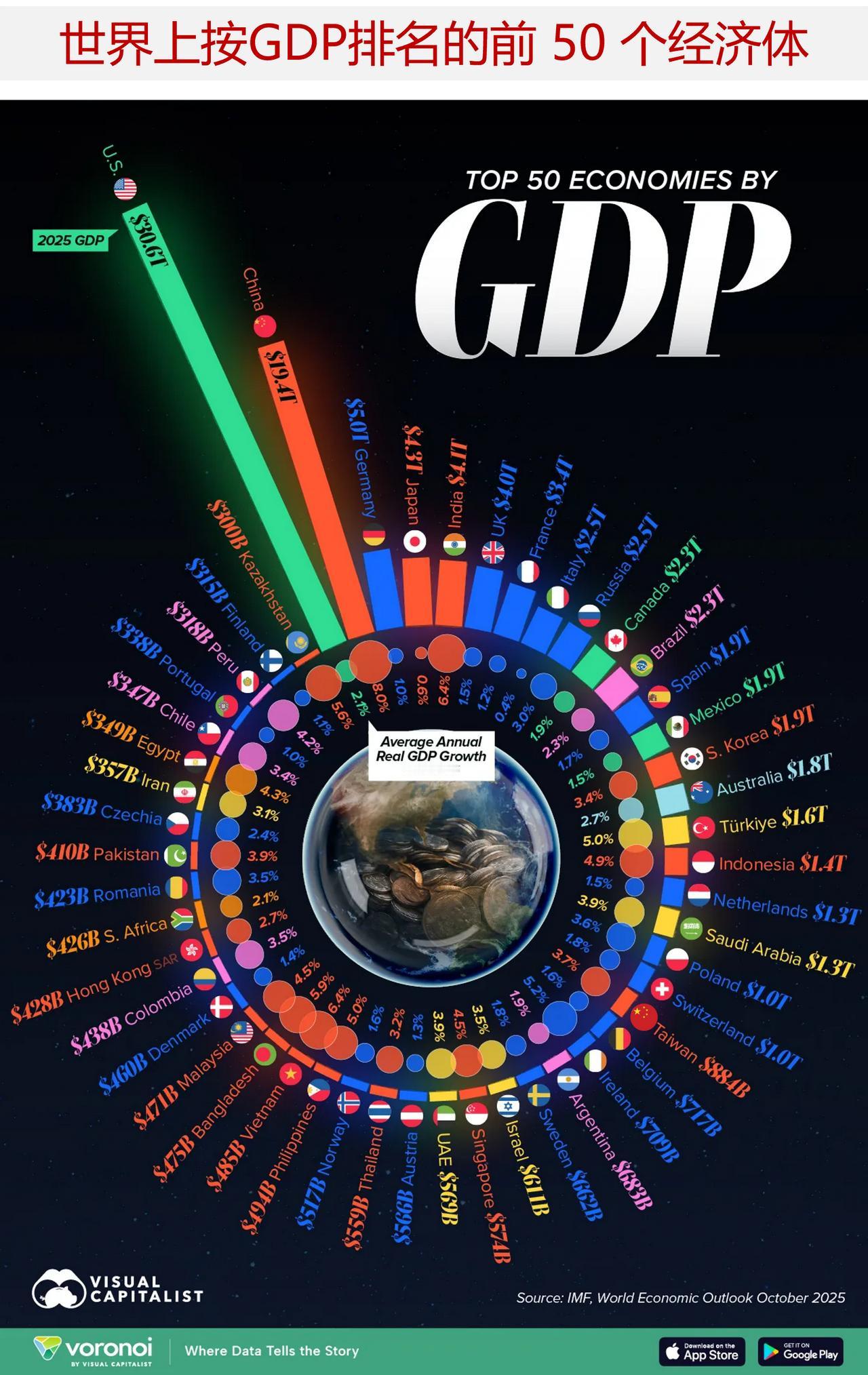 一图读懂2000年以来全球前50大经济体及其平均实际国内生产总值增长率