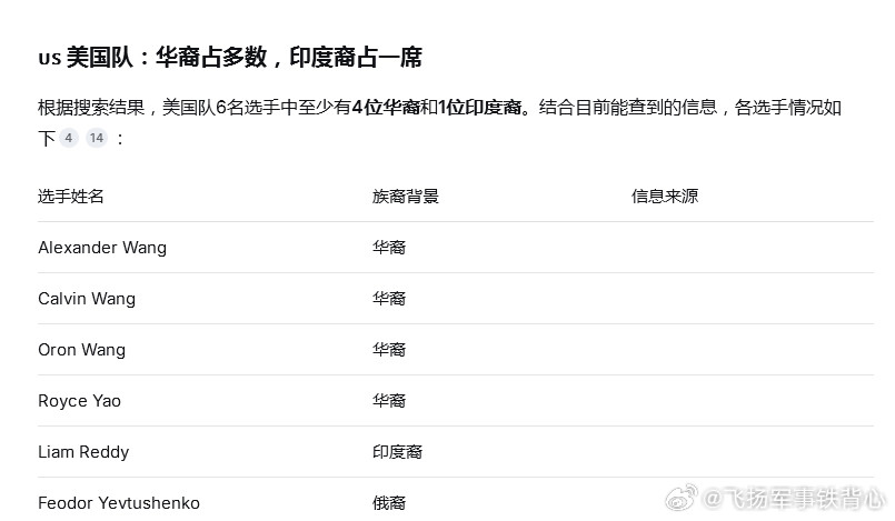 第67届国际数学奥林匹克前十名，第三和六题最难，中国和美国断崖式领先，但是美