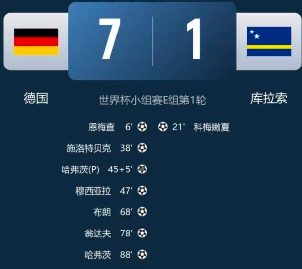 德国队，我怀疑你是故意的！踢个库拉索竟然丢了一球，丢一球就算了，比分竟然还整出了