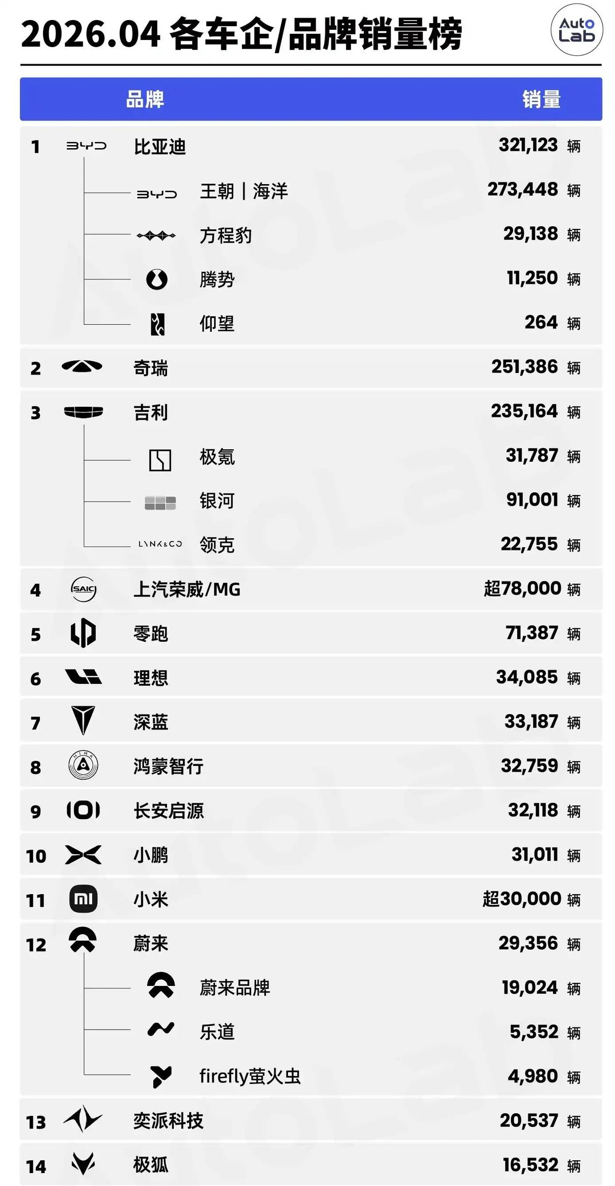 高端纯电的底裤，还是被销量数据给扒干净了。