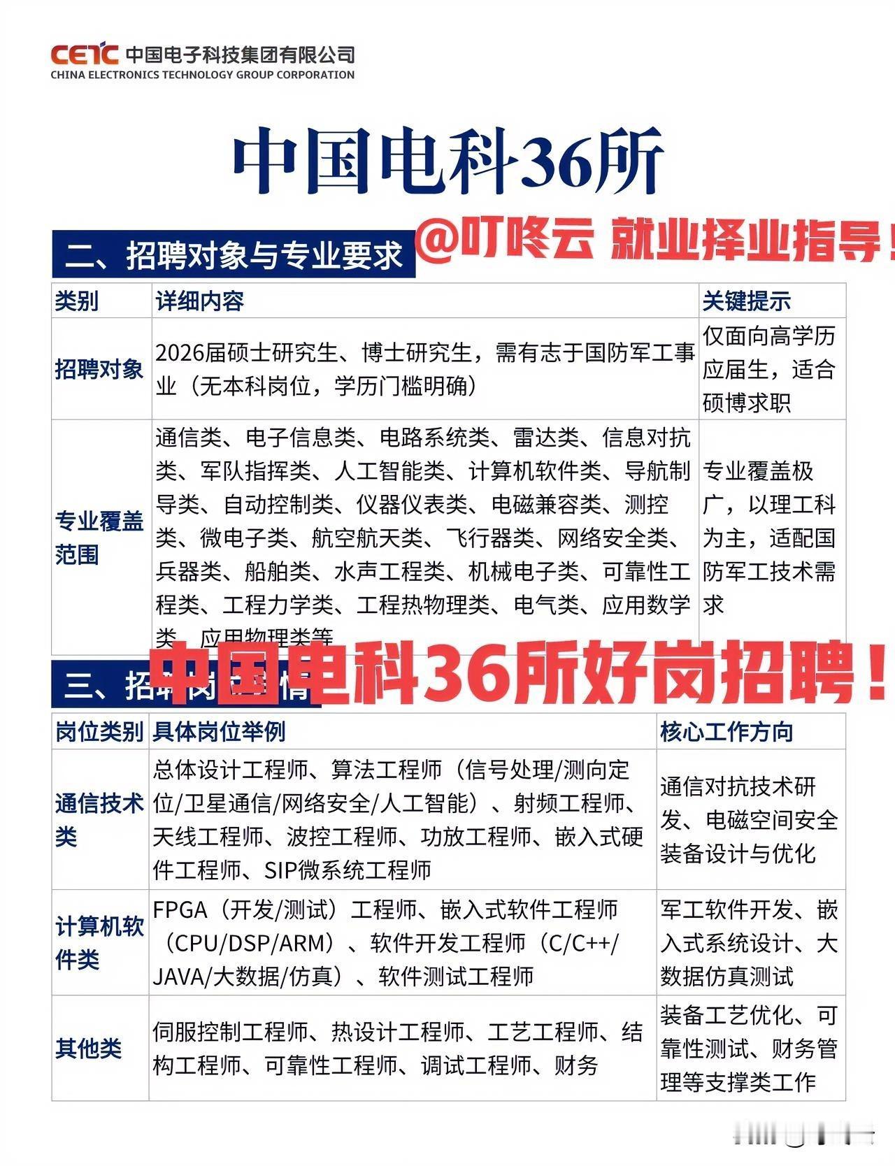 速速报名！中国电科36所好岗位来了，招聘专业要求汇总揭秘！这是正儿八经的央企下属