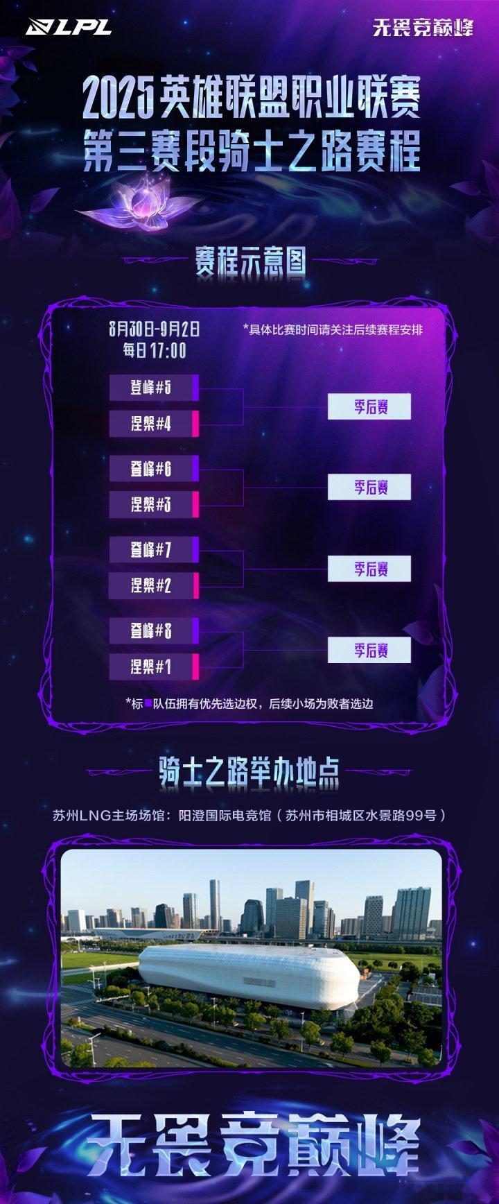 骑士之路公布了，wbg和al谁会进[doge][doge][doge]第三赛段骑