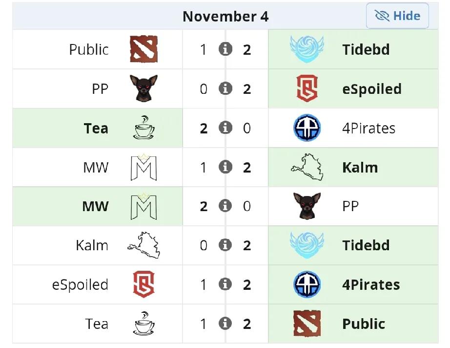 梦幻联赛A级联赛S2小组赛第一天赛果TBD2:1Public，有惊无险，