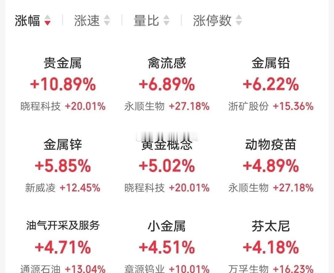 1.27人气热门股票点评+重要消息1、白银有色：换手连板，持股拿稳2、湖南白银：