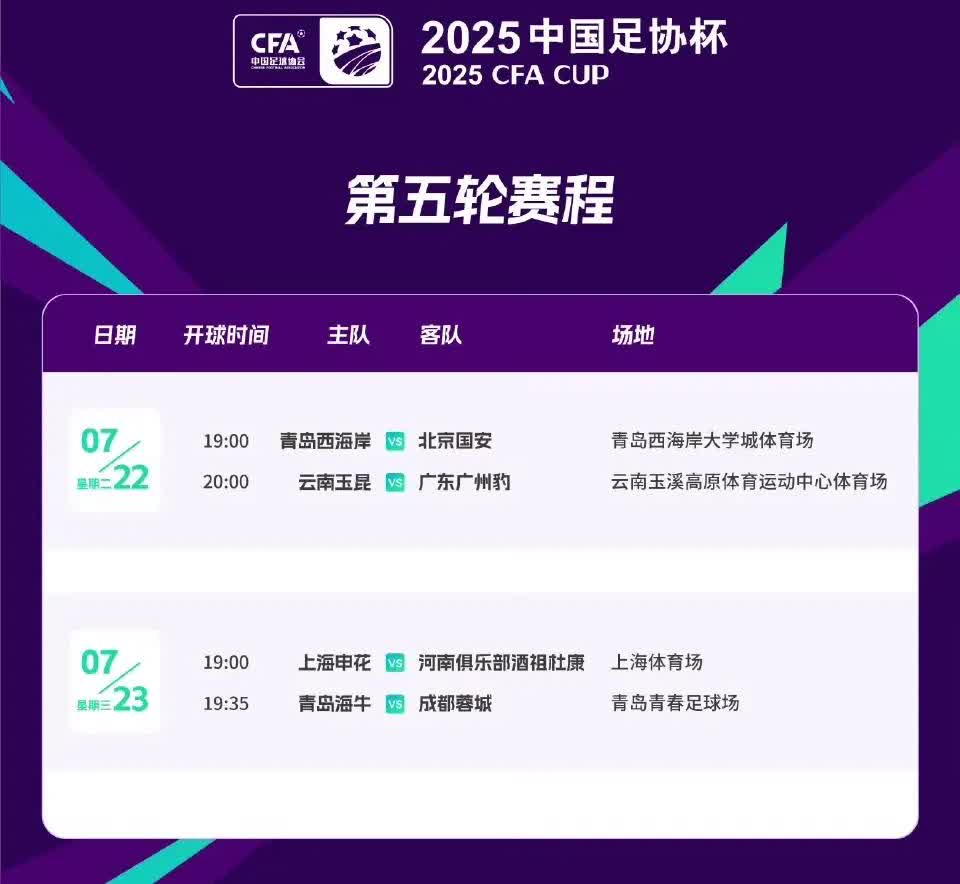 足协杯第5轮1/4决赛，哪一场最有可能爆出冷门？2025年足协杯第5轮1