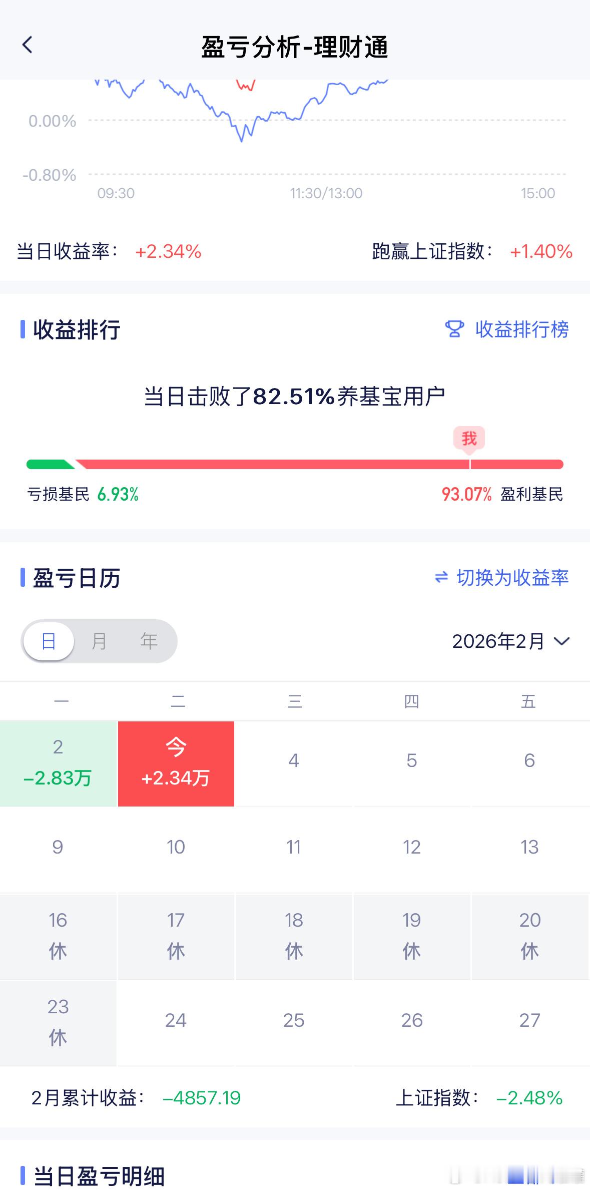 准备收复失地！可以可以！