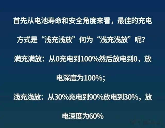 电动车电池充电, 到底是浅充浅放好, 还是剩余30%再充好, 看分析