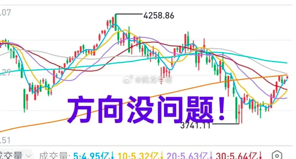 A股：大盘解决了两个问题，一个是成交量持续缩小的问题，一个是困扰投资者的方向问题