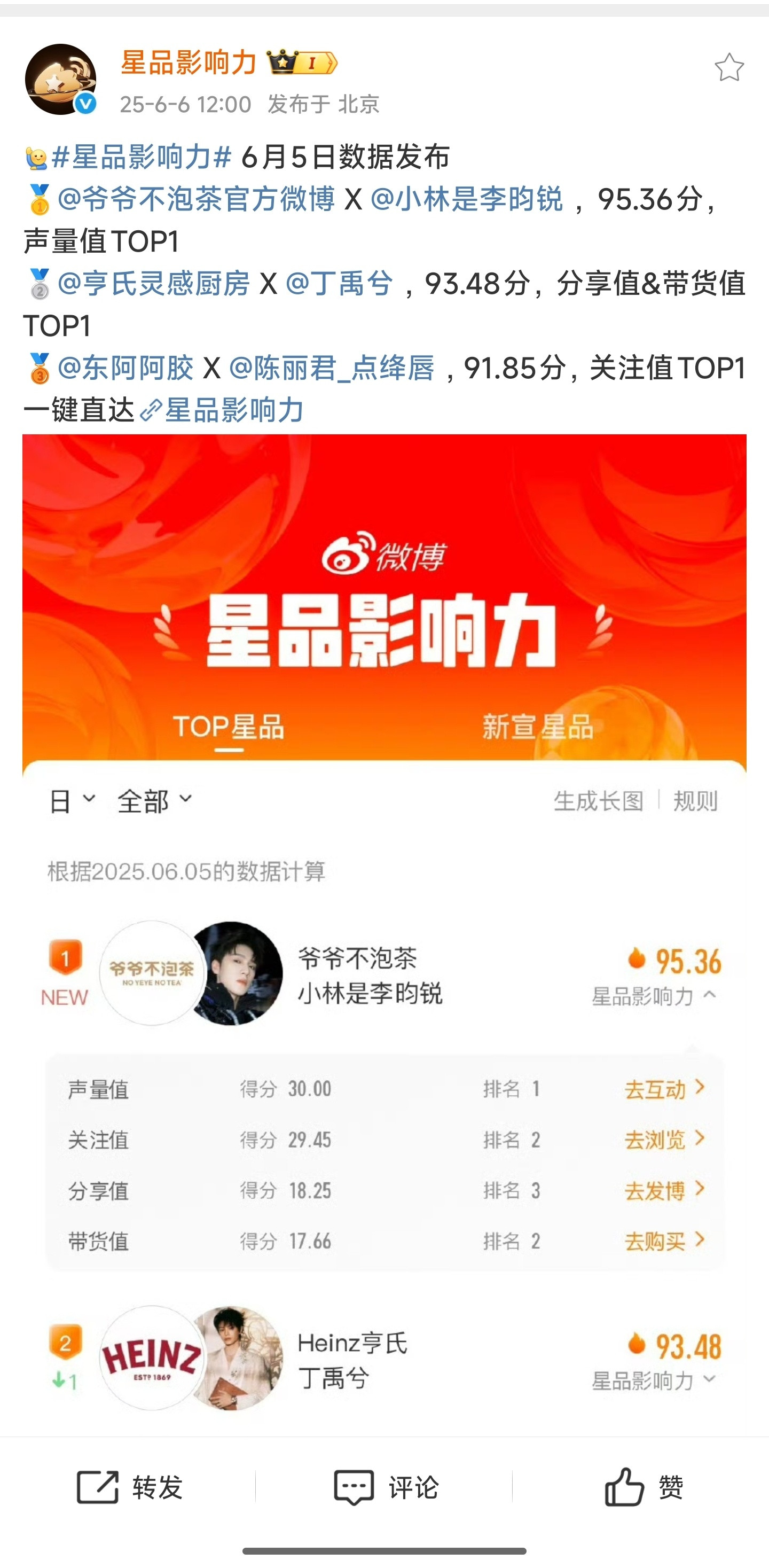 丁禹兮是不是热度降了啊？[？？？][？？？]​​​