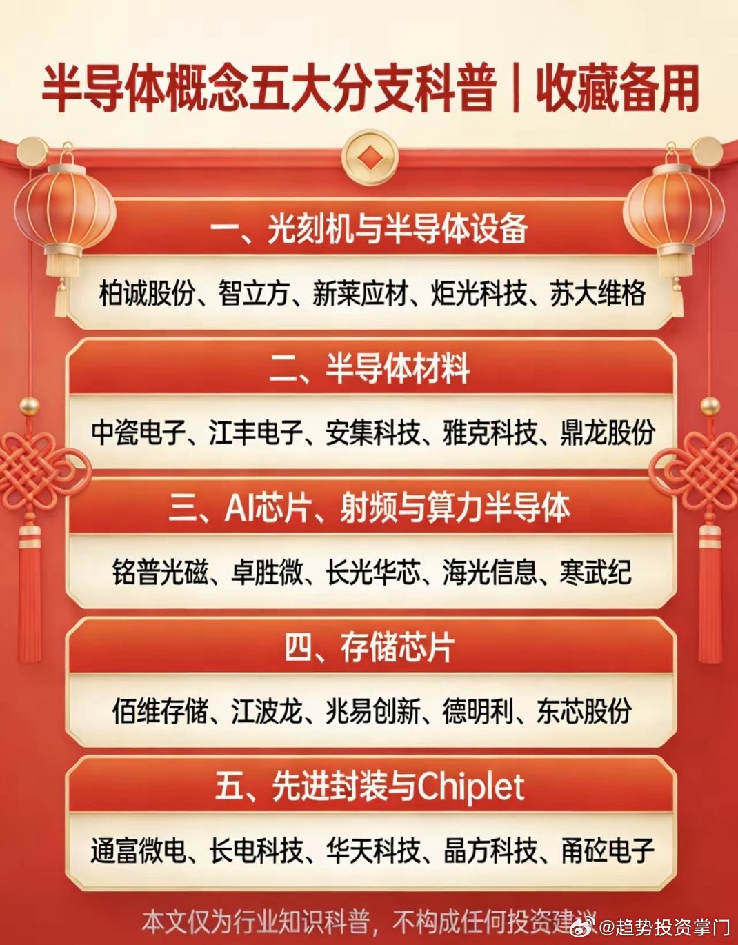 半导体五大核心分支速览1. 光刻机与半导体设备产业链上游核心，含光刻机、刻蚀机、