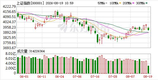 美国30年期国债收益率突破5.3%，究竟是什么原因造成的。最核心的原因