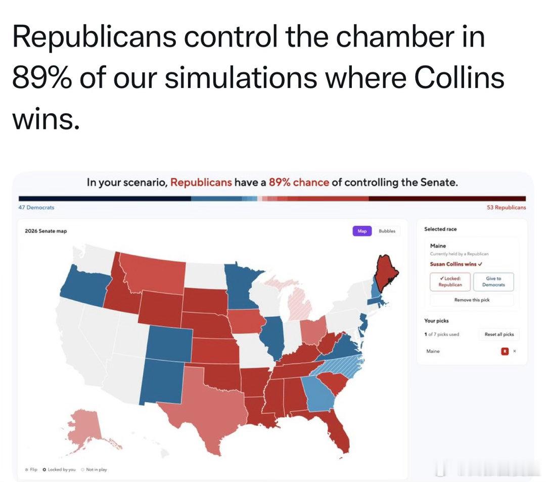 美国中期选举如果Collins在缅因州成功连任，共和党有近90%概率保住参议