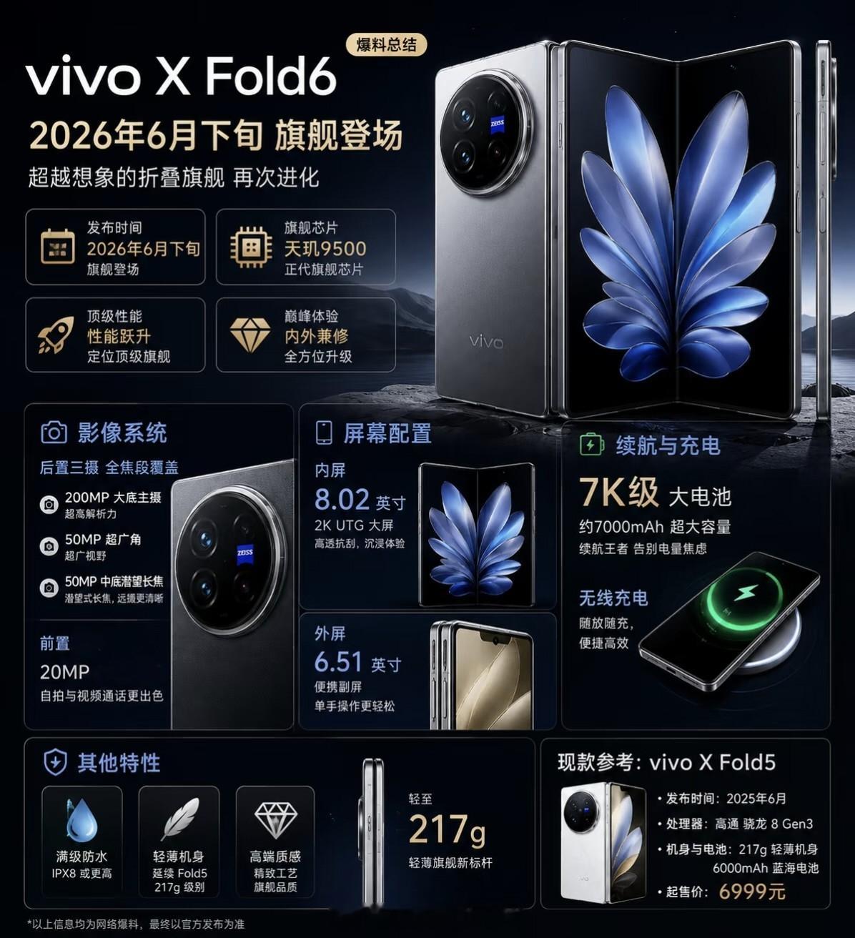 vivoXFold6配置汇总：猜猜这次主打影像，还是主打折痕呢？