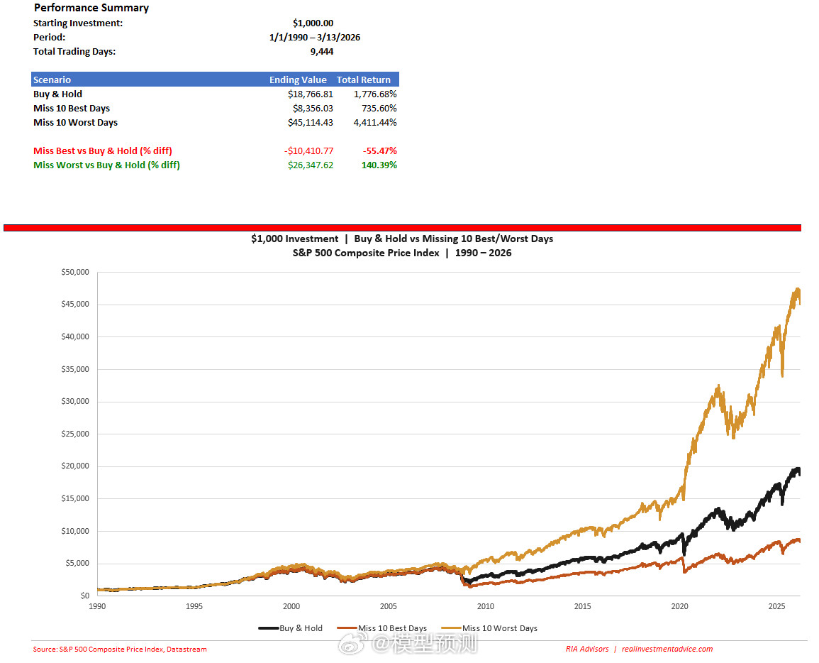 规避风险的重要性！